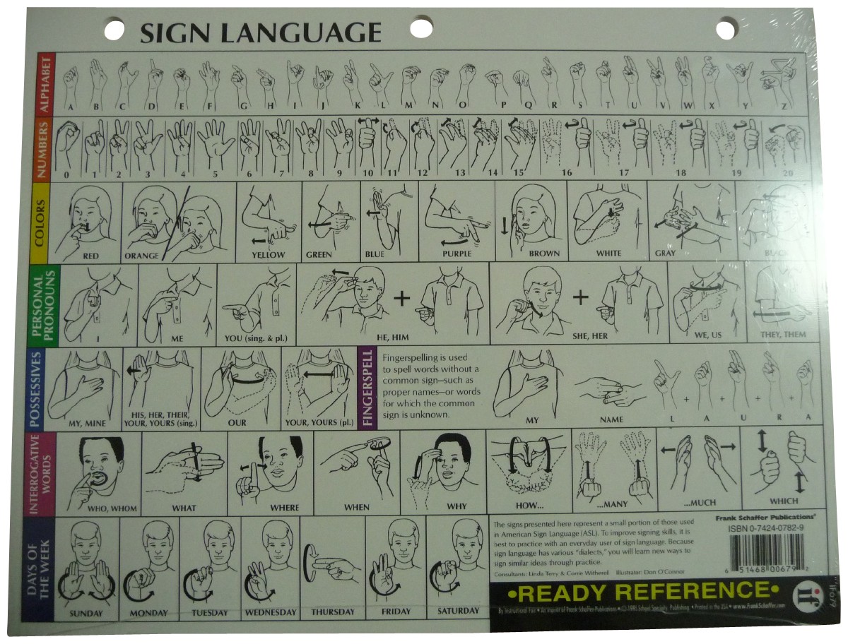 Picture picture of our Sign Language Reference Cards, Twelve-Pack
